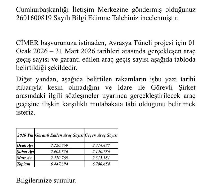 CHP Genel Başkan Yardımcısı Deniz Yavuzyılmaz, Avrasya T&uuml;neli&rsquo;nin 2026 yılı ilk &ccedil;eyrek verilerini belgeleriyle paylaştı. Verilere g&ouml;re t&uuml;nelden, garanti edilen sayıdan daha fazla ara&ccedil; ge&ccedil;mesine rağmen Hazine&rsquo;nin işletmeci şirkete 491 milyon TL "fiyat farkı" &ouml;dediği ortaya &ccedil;ıktı. 