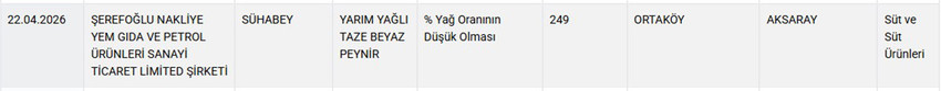 Tarım ve Orman Bakanlığı, gıdada hile ve tağşiş yapan firmaları ifşa etmeye devam ediyor. Bakanlığın "guvenilirgida.tarimorman.gov.tr" adresinden yayınlanan yeni listede Nisan 2026 itibarıyla halk sağlığını tehdit eden ve taklit/tağşiş y&ouml;ntemiyle piyasaya s&uuml;r&uuml;len fıstıklı sarmadan tereyağına, dana etinden, kebap harcına, pili&ccedil; k&ouml;fteden, sucuğa, pide harcından kebaba, zeytinyağından bala, kırmızı etten macuna, tereyağından peynire kadar pek &ccedil;ok &uuml;r&uuml;n yer aldı. İşte Nisan ayı g&uuml;ncel ifşa listesi...