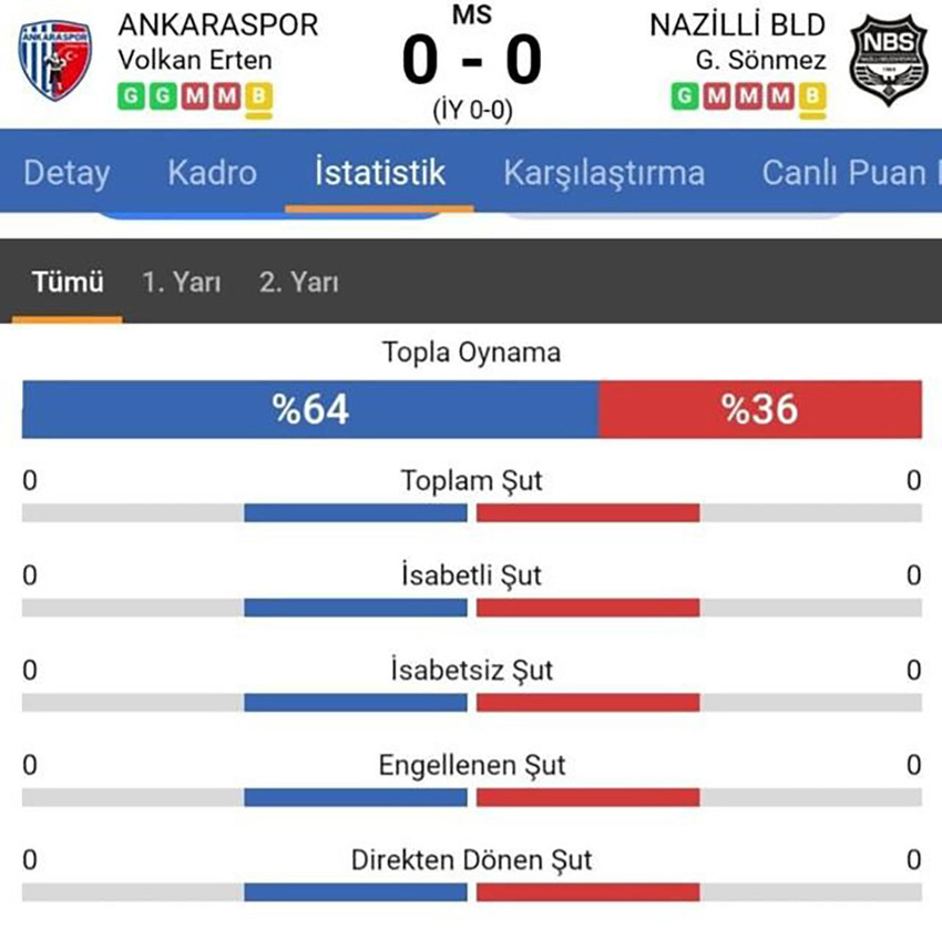 Türkiye'de şike iddiası! O maç sosyal medyayı salladı: Maçta şut bile çekilmedi - Resim : 1