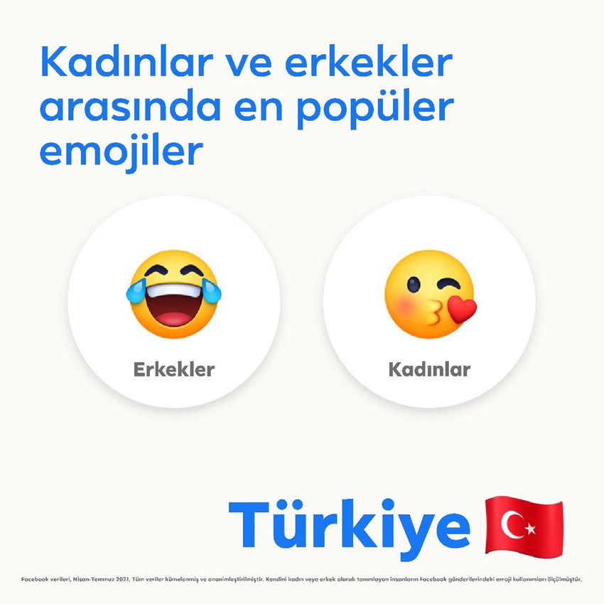 Türkiye’nin favori emojisi belli oldu - Resim: 4