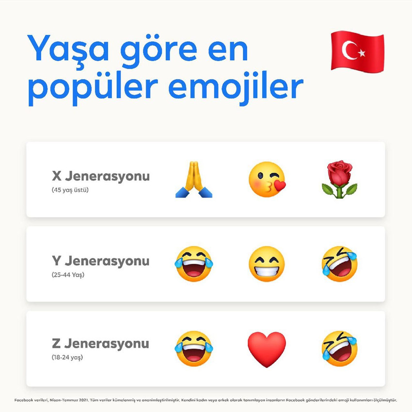 Türkiye’nin favori emojisi belli oldu - Resim: 2