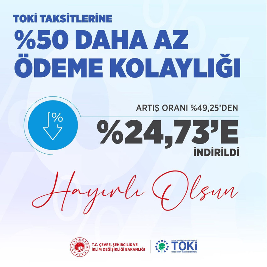 Çevre, Şehircilik ve İklim Değişikliği Bakanı Murat Kurum, ''TOKİ aylık taksitlerini memur maaş artışına göre düzenliyorduk. Ama bu kez TÜFE oranını referans aldık. Artış oranını yüzde 49 yerine yüzde 24 olarak belirledik. Böylece taksit ödemelerinde vatandaşımıza yüzde 50 oranında katkı sağlamış olduk'' açıklamasını yaptı.