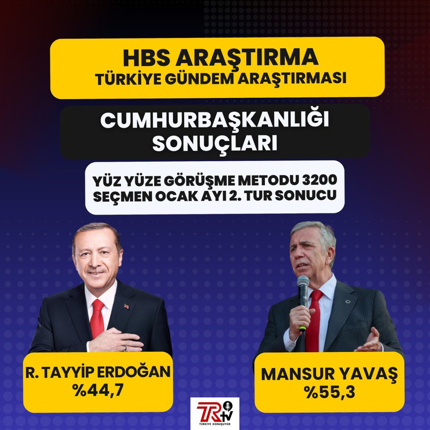 HBS Araştırma Cumhurbaşkanlığı seçimi için 2025 yılının ilk seçim anketinin sonuçlarını açıkladı...