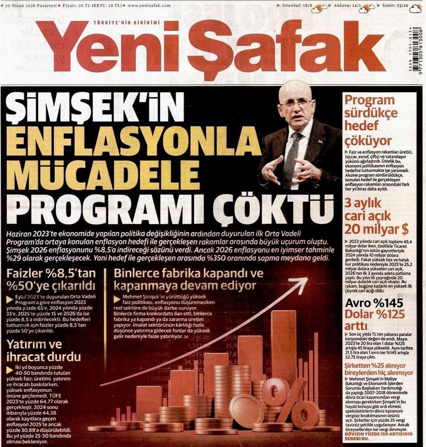 İktidara yakınlığıyla bilinen Yeni Şafak gazetesi, Hazine ve Maliye Bakanı Mehmet Şimşek'in y&uuml;ksek faiz politikasını ve enflasyon hedeflerini sert bir dille eleştirdi. 2026 hedeflerindeki dev sapmayı 