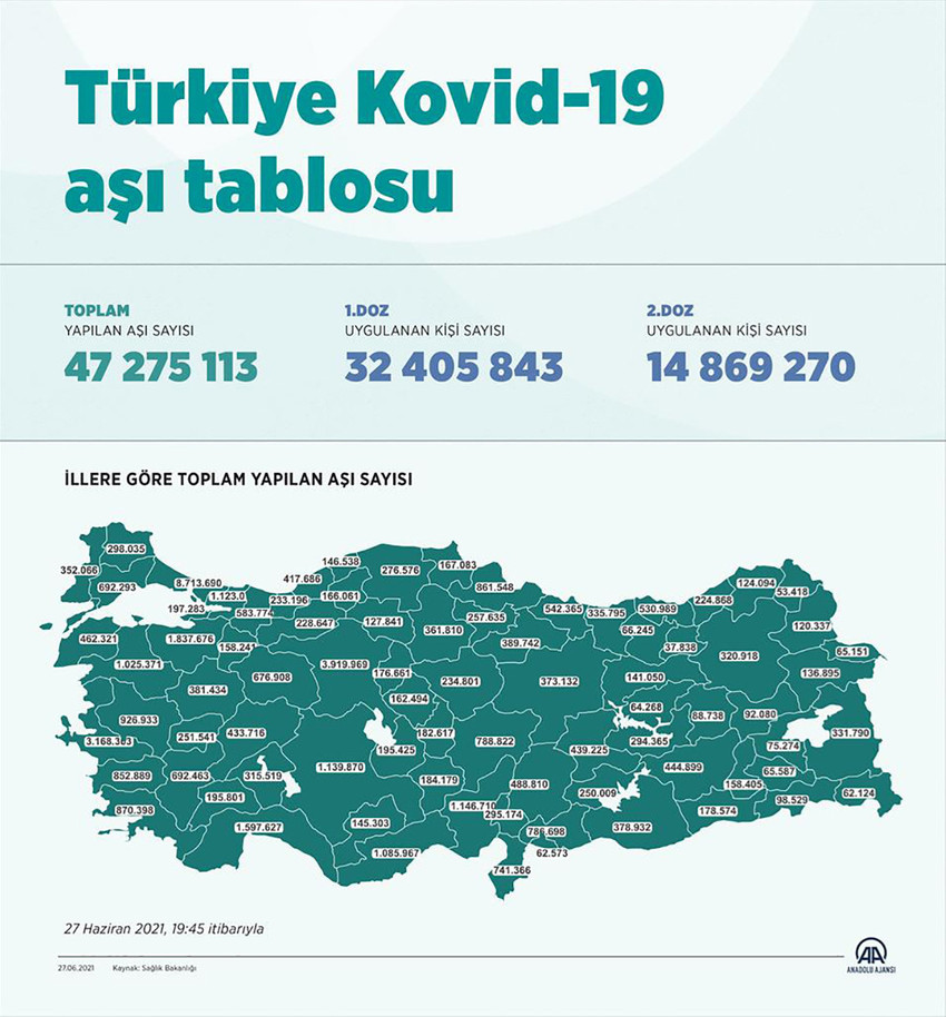 Türkiye'de aşılanan kişi sayısı açıklandı - Resim : 2