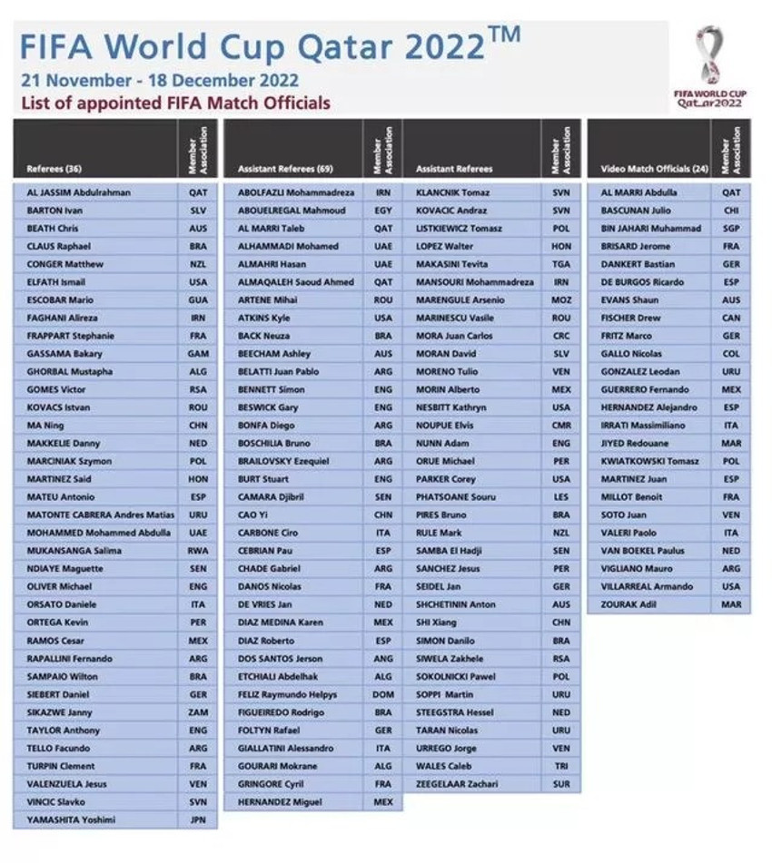 FIFA'dan Dünya Kupası için şok karar: Cüneyt Çakır listede yer almadı - Resim : 1