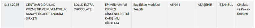 Tarım ve Orman Bakanlığı hem Sağlığı Tehlikeye D&uuml;ş&uuml;recek hem de Taklit veya Tağşiş Yapılan Gıdalar listesini g&uuml;ncelledi. Bakanlığın Kasım ayı listesinde bitkisel karışım yağdan peynire, zeytinyağından ay&ccedil;i&ccedil;ek yağına, peynirden &ccedil;aya, baldan &ccedil;ikolataya kadar yine pek &ccedil;ok &uuml;r&uuml;nde hile yapan firmalar tek tek ifşa edildi.