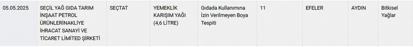 Tarım ve Orman Bakanlığı hem Sağlığı Tehlikeye Düşürecek hem de Taklit veya Tağşiş Yapılan Gıdalar listesini güncelledi. Bakanlığın 6 Mayıs itibariyle güncellediği listede baldan zeytinyağına, yemek yağından takviye gıdaya kadar pek çok üründe hile yapan firmalar tek tek ifşa edildi.