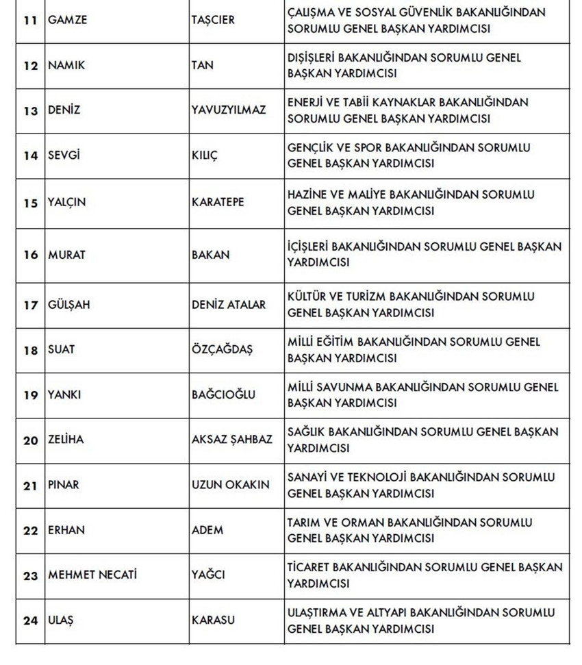 CHP'de olağanüstü kurultayın ardından gerçekleştirilen ilk Parti Meclisi toplantısında Merkez Yönetim Kurulu (MYK) üyeleri belirlendi.