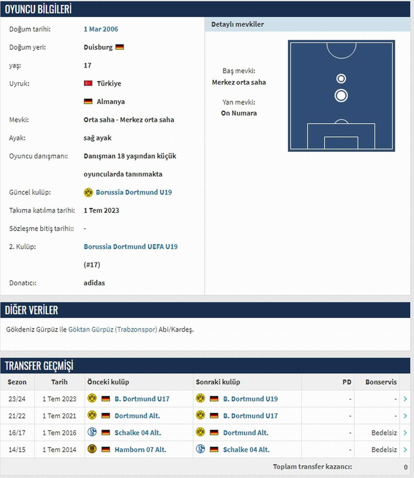 Galatasaray'ın Borussia Dortmund forması giyen 17 Gökdeniz Gürpüz ile de anlaşma sağladığı iddia edildi.