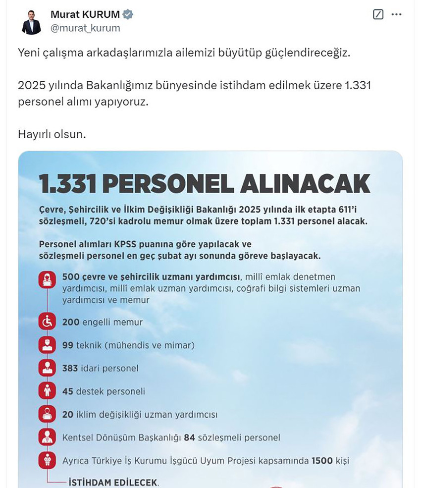 Çevre, Şehircilik ve İklim Değişikliği Bakanı Murat Kurum, 2025 yılında bakanlığa 1331 personel alımı yapılacağını duyurdu. 