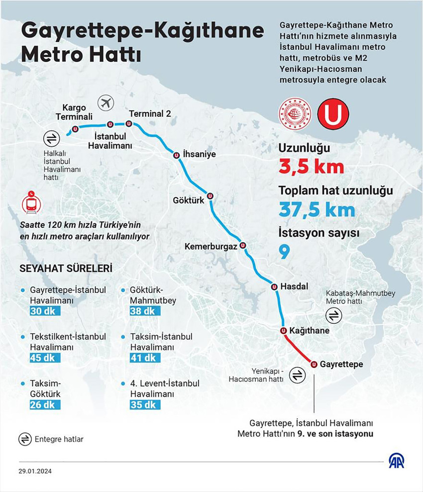 Yeni metro hattı hizmete açıldı: Taksim-İstanbul Havalimanı arası 41 dakikaya düştü - Resim : 1