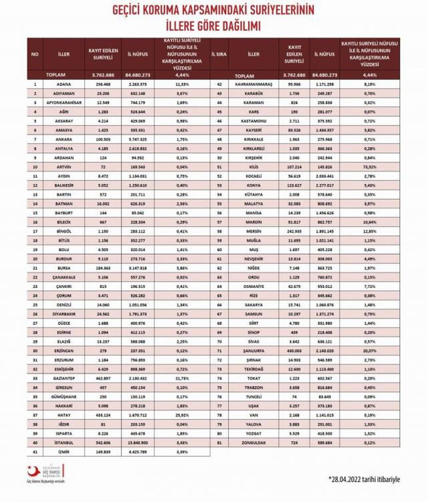 İçişleri Bakanlığı Göç İdaresi Başkanlığı