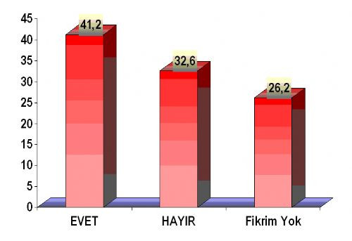 İşte son seçim anketi