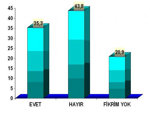 İşte son seçim anketi