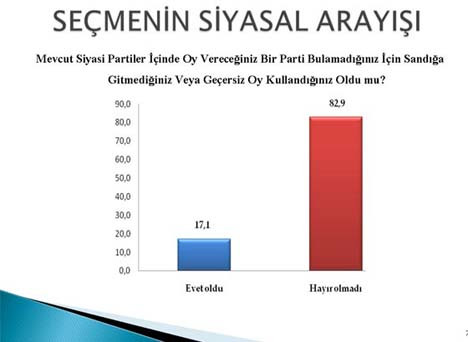 Bu anket Baykalı üzecek
