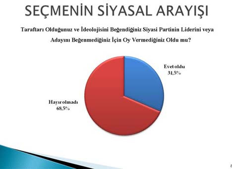 Bu anket Baykalı üzecek