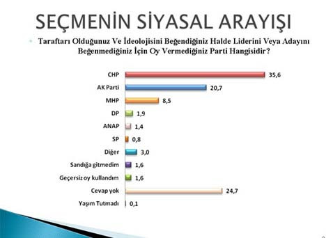 Bu anket Baykalı üzecek