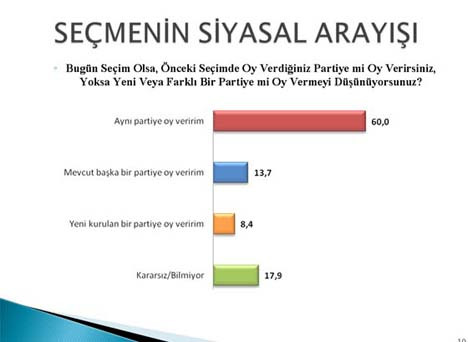 Bu anket Baykalı üzecek