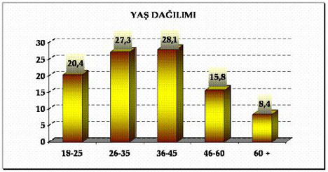 İşte son seçim anketi!
