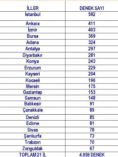 İşte son seçim anketi!