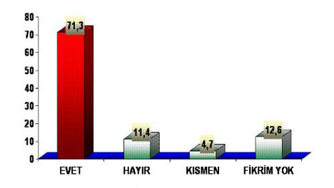 İşte son seçim anketi!