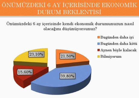 Sonardan son seçim anketi