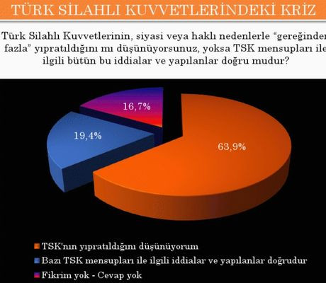 Sonardan son seçim anketi