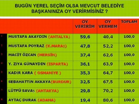 Akdenizde şampiyon kim ?