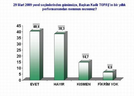 Büyükşehirlerde son durum