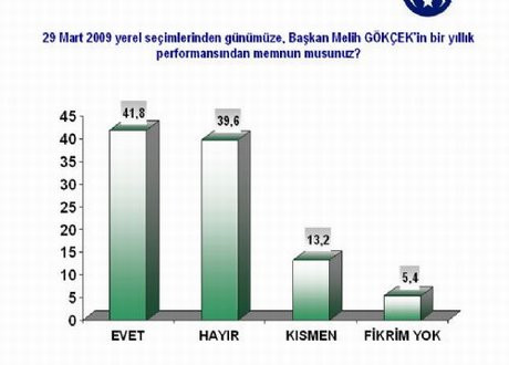 Büyükşehirlerde son durum