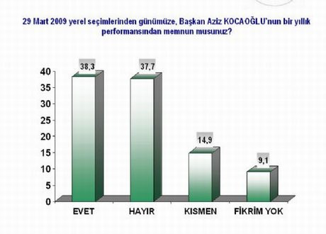 Büyükşehirlerde son durum