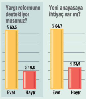 AK Partinin coştuğu seçim anketi
