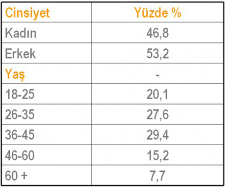 Saldırıdan sonra ilk anket
