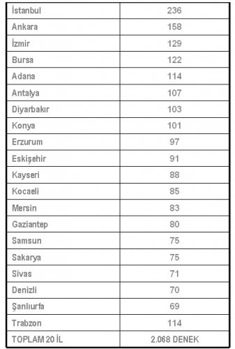 Saldırıdan sonra ilk anket