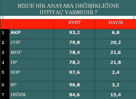 Bugün seçim olsa...