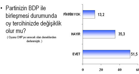 Bu pazar seçim olsa?