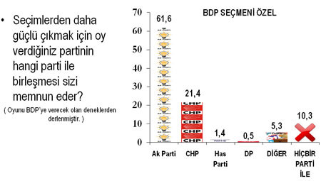 Bu pazar seçim olsa?