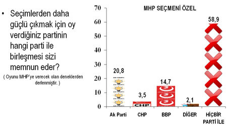 Bu pazar seçim olsa?