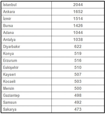 En başarılı Belediye Başkanları anketi