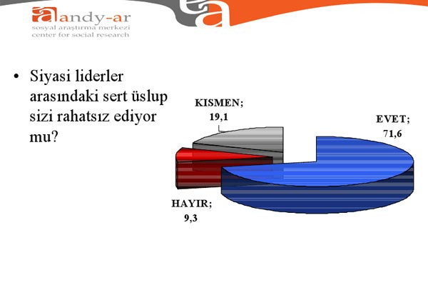 Bugün seçim olsa ne olur?