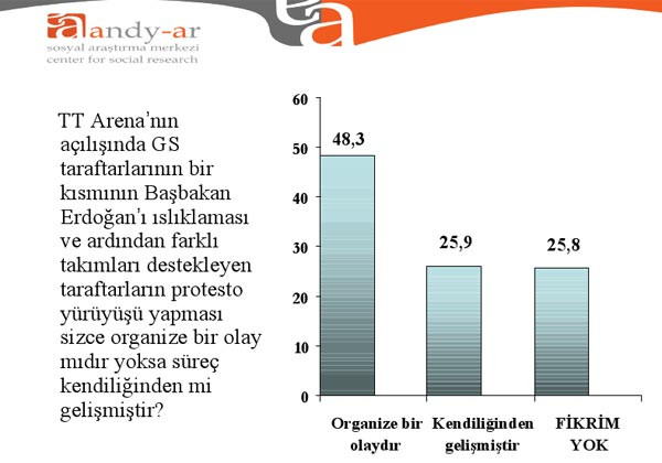Bugün seçim olsa ne olur?