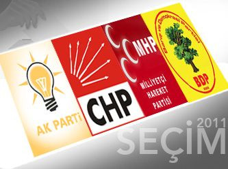 Seçim anketine göre Türkiyede durum