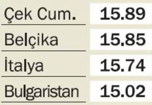 Bildten ilginç araştırma!