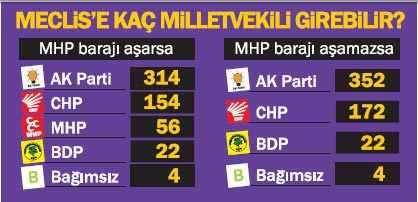 Egede CHP lider!