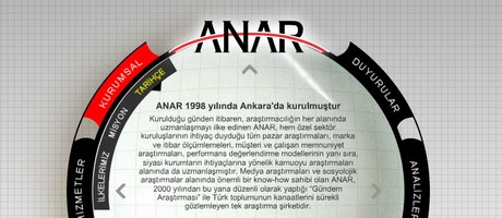 İşte AKPnin uçtuğu CHPnin çakıldığı anket