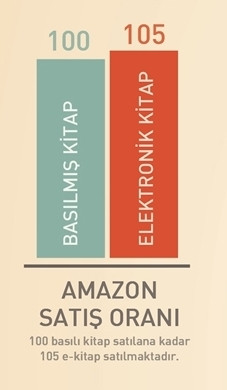 Ne kadar kitap okuyoruz?
