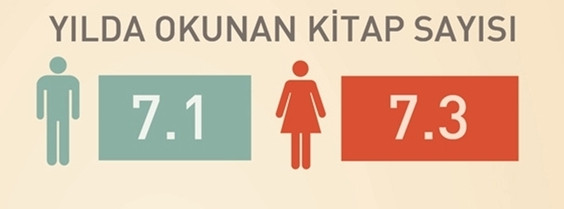 Ne kadar kitap okuyoruz?