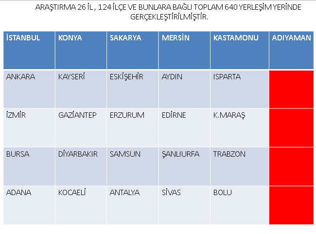 4+4+4 düzenlemesi anketi