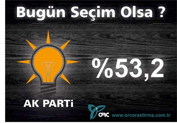 Partilerin son oy durumu !